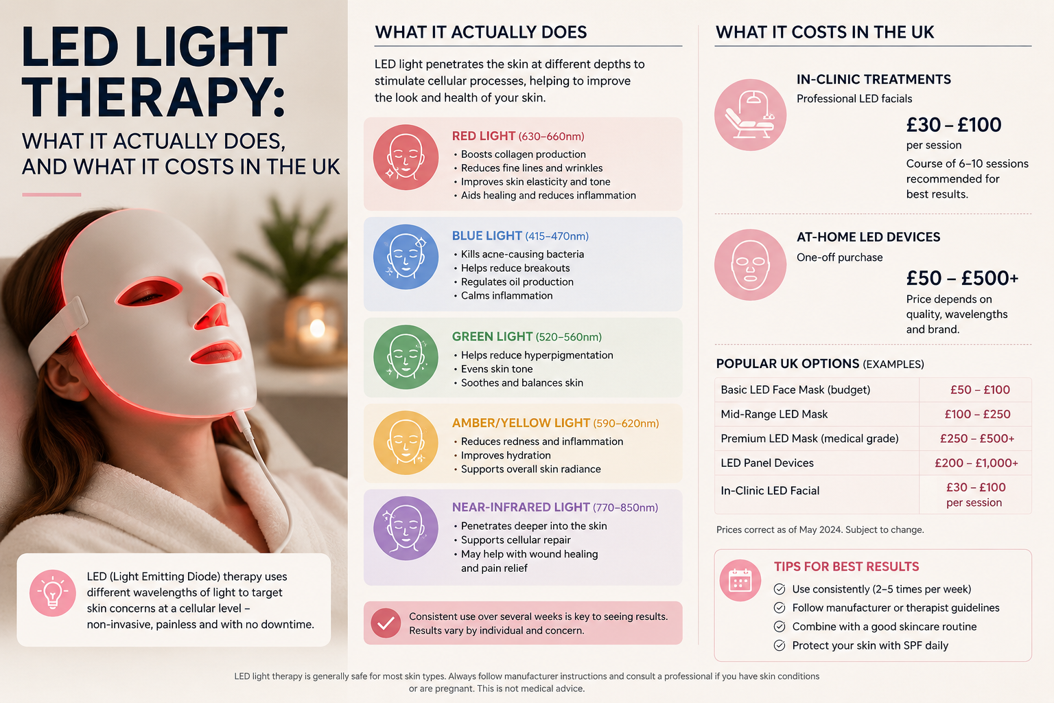 LED Light Therapy: What It Actually Does, and What It Costs in the UK