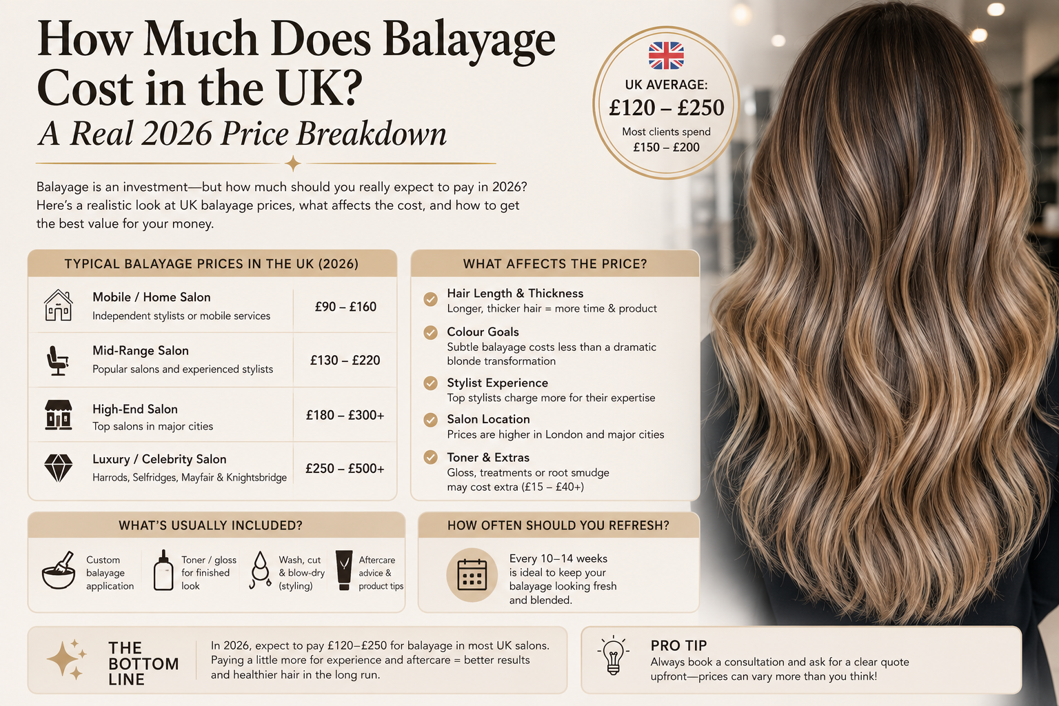 How Much Does Balayage Cost in the UK? A Real 2026 Price Breakdown