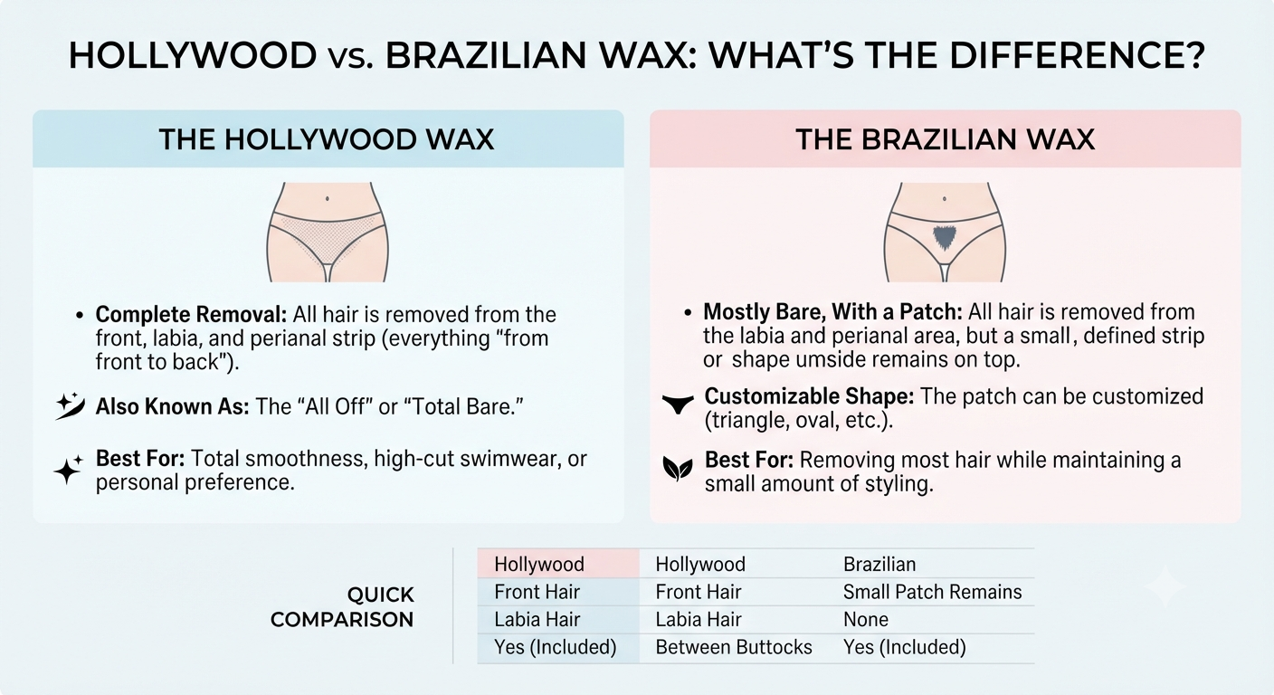 Hollywood vs Brazilian Wax: What's Actually the Difference?